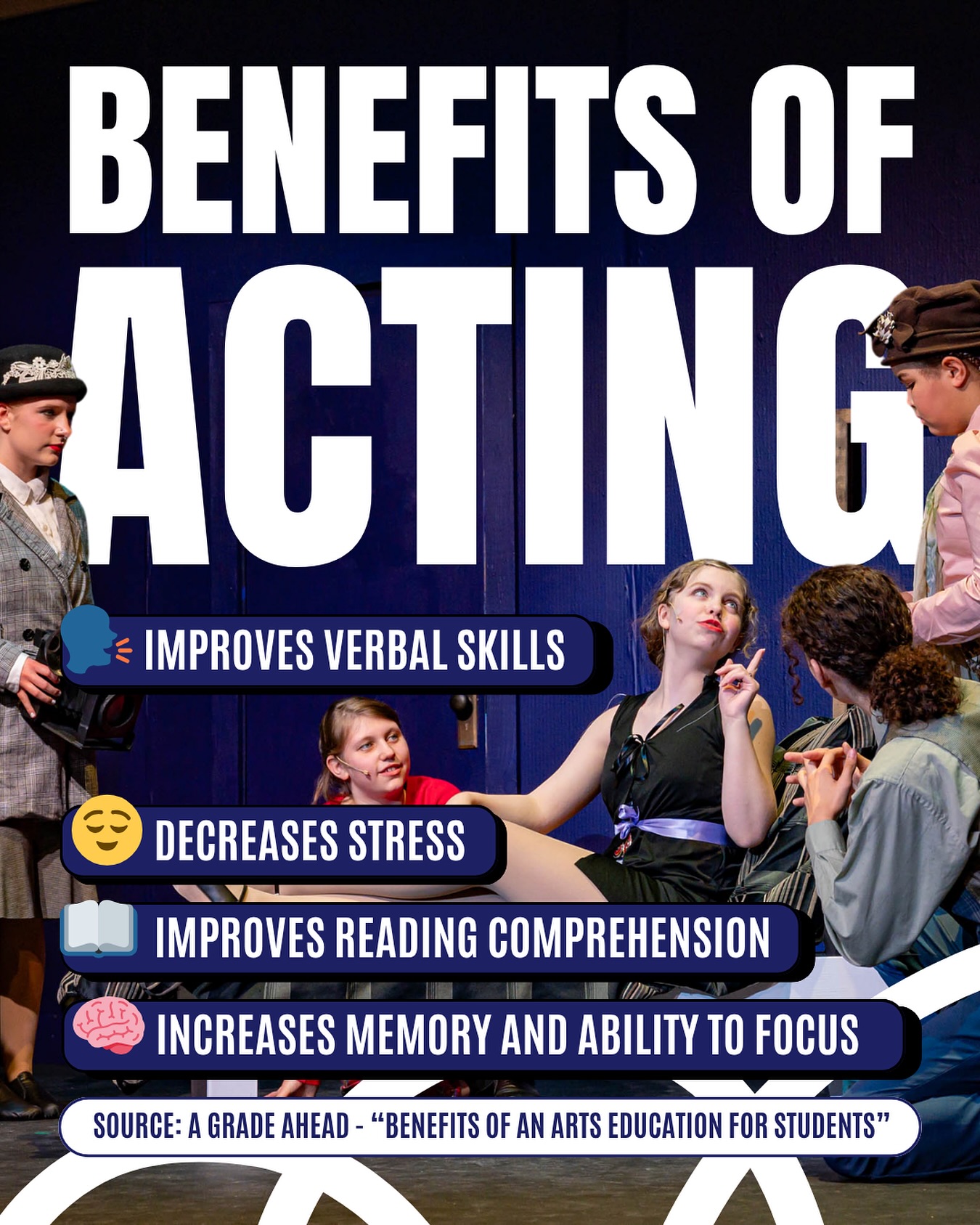 🎭 Do you know the benefits of acting? 🎭
- Improves verbal skills 🗣️
- Decreases stress 😌
- Improves reading comprehension 📖
- Increases memory and ability to focus 🧠

Source: A Grade Ahead - “Benefits of an Arts Education for Students”

📣 Bring the performing arts into your life by signing up for Fall classes today!

🚨 Hurry, Fall registration CLOSES on Friday, October 31st!

#applausestudio #singactdance #performingartsstudio #auditionopportunities #danceteam #actingtroupe #danceclasses #actingclasses #singinglessons #voicelessons #pianolessons #balletclasses #jazzdanceclasses #tapclasses #hiphopclasses #musicaltheatreclasses #lyricaldanceclasses #voiceclasses #musicclasses #preschooldanceclasses #kidsdanceclasses #teendanceclasses #adultdanceclasses #familyfriendly #everett #everettwa #everettwashington #everettdance #everetttheatre #everettperformingarts